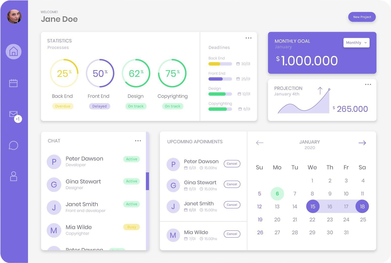 Dashboard interface code for reporting used by Brisbane operations